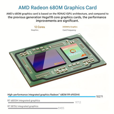 ACEMAGIC Gaming Laptop AMD Ryzen 9-6900HX - Masgenta